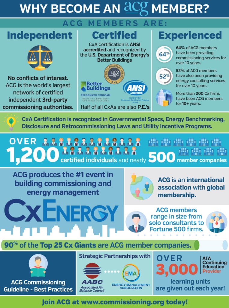 ACG: AABC Commissioning Group: Membership Overview